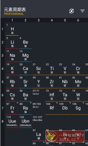 Periodic Table Pro 元素周期表v4.0.26专业版